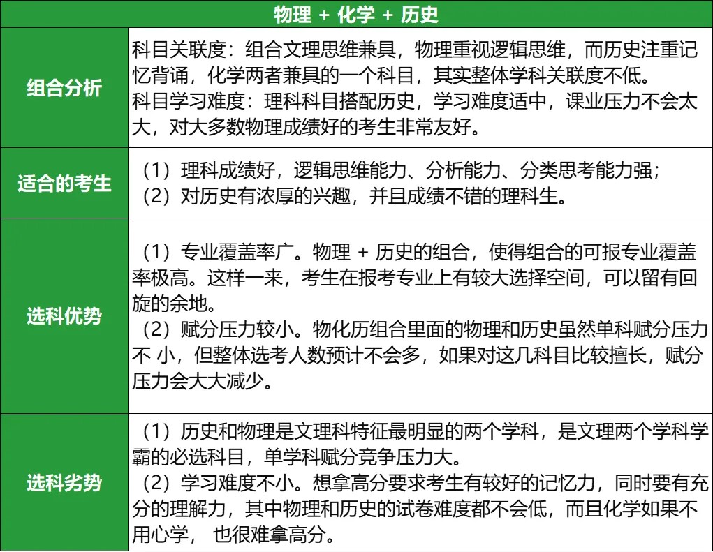 2025高考物化历选科组合优劣势盘点