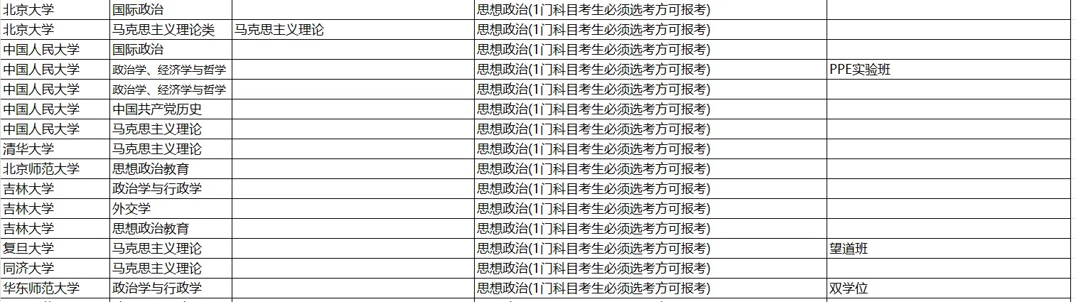 2025高考考生参考：985高校选科覆盖率统计