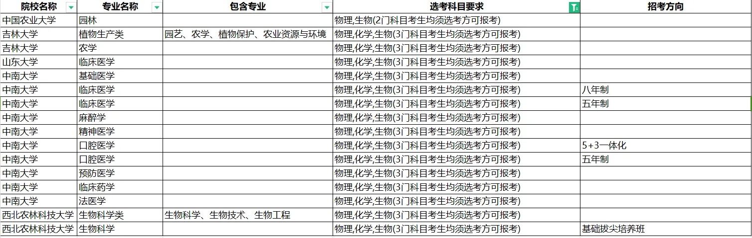 2025高考考生参考：985高校选科覆盖率统计