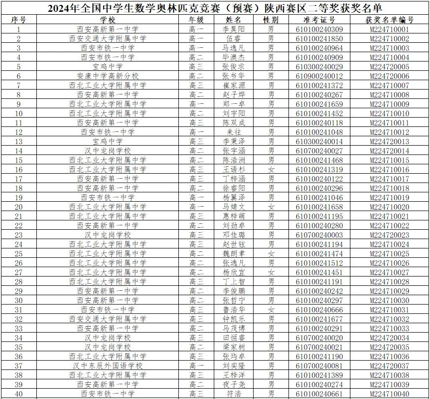 2024全国中学生数学竞赛联赛陕西赛区省二获奖名单