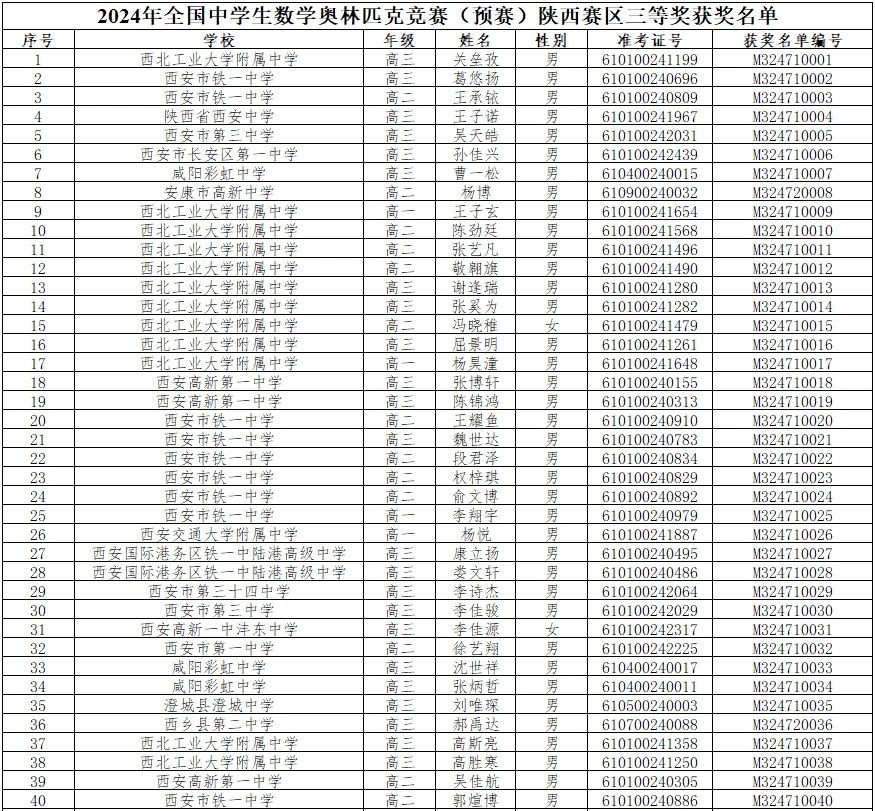 2024全国中学生数学竞赛联赛陕西赛区省三获奖名单