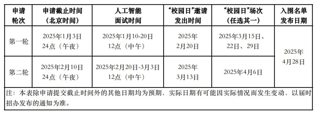 这些高校2025年本科招生启动