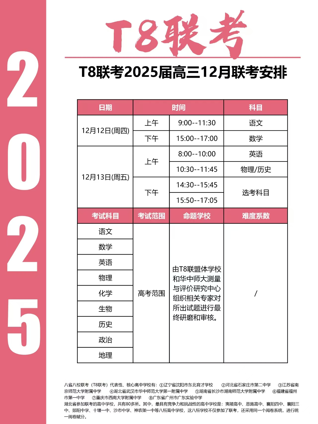 2025届高三第一次八省联考（T8联考）考试时间安排