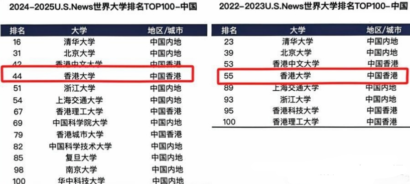 香港大学院校简介、学科排名及优势学科