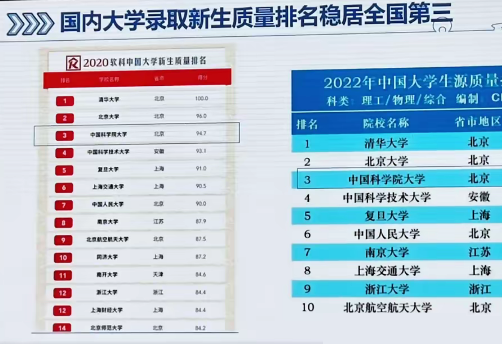 中国科学院大学2024年本科扩招