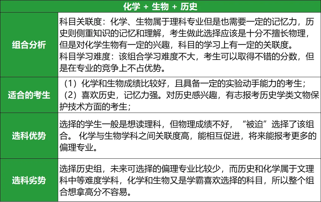 2025高考化生历选科组合优劣势盘点