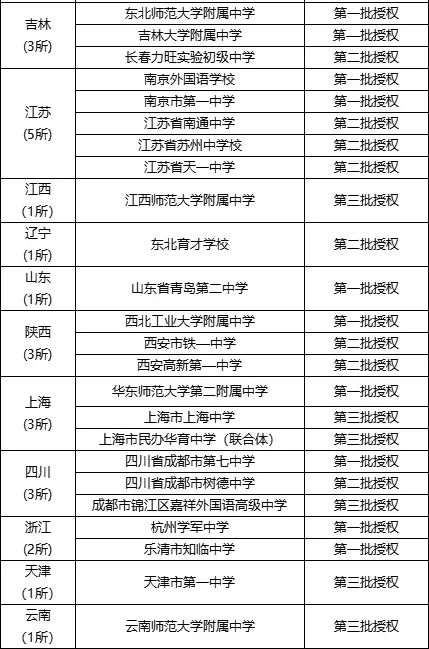 全国48所丘成桐少年班学校名单