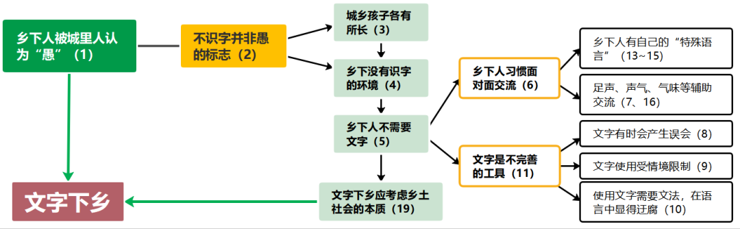 2024高考知识点：《乡土中国》第三章内容详解