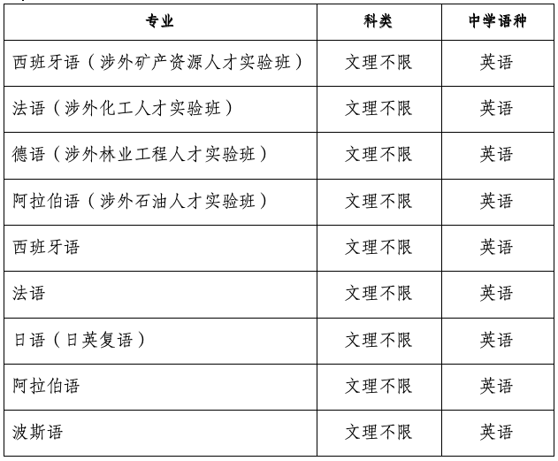 北京语言大学2025年外语类保送生招生简章