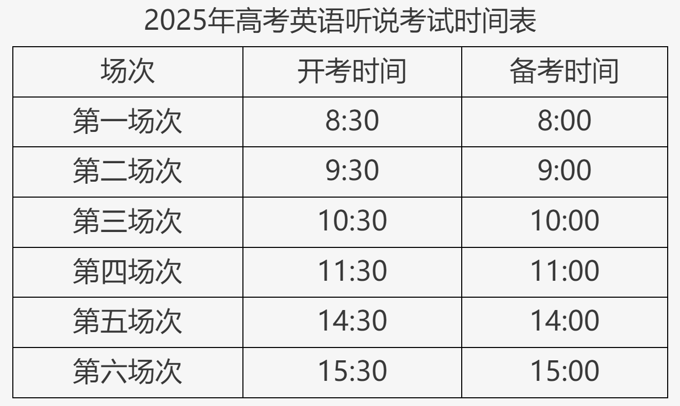 2025年北京高考第一次英语听说机考考试规则