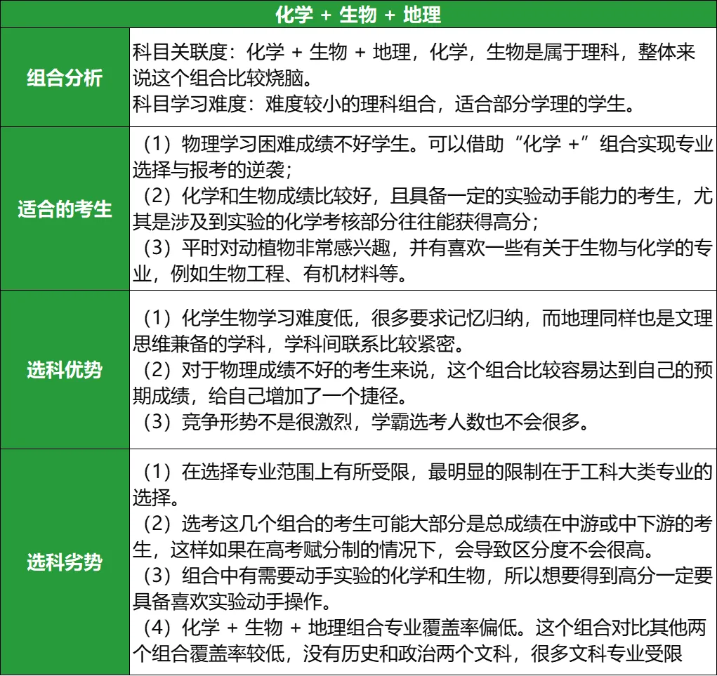 2025高考化生地选科组合优劣势盘点