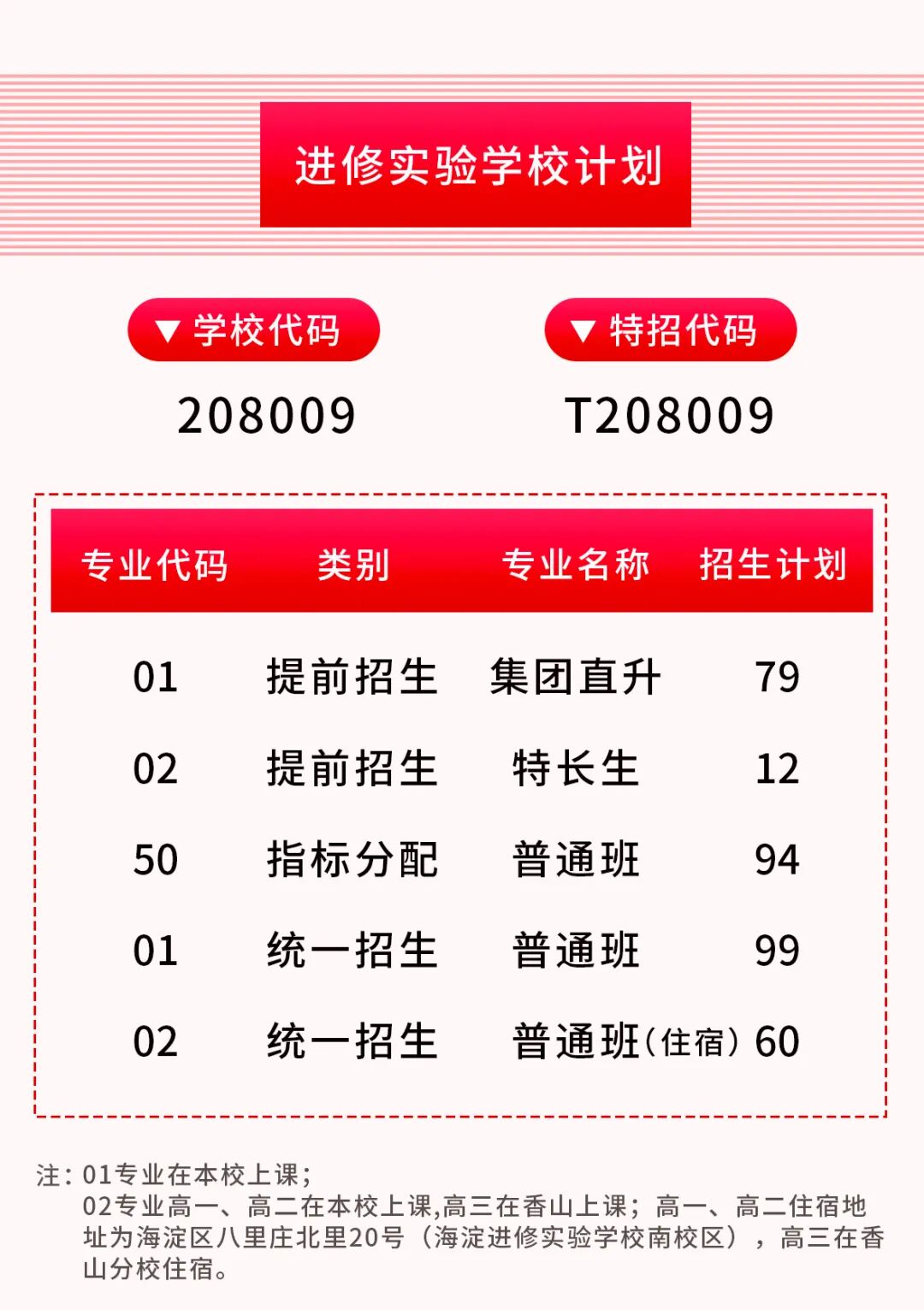 2026北京海淀进修实验学校校园开放日