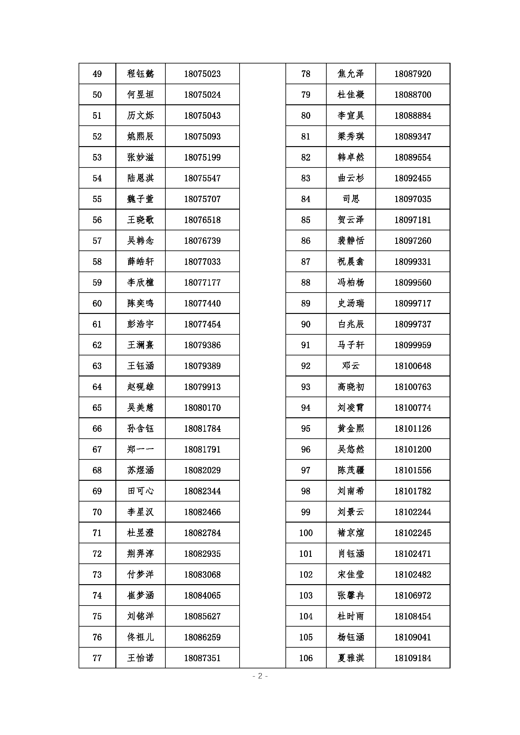 北京市第十九中学2026年1+3项目面试名单