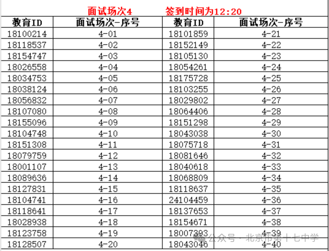 北京市第十七中学2026年1+3项目面试名单