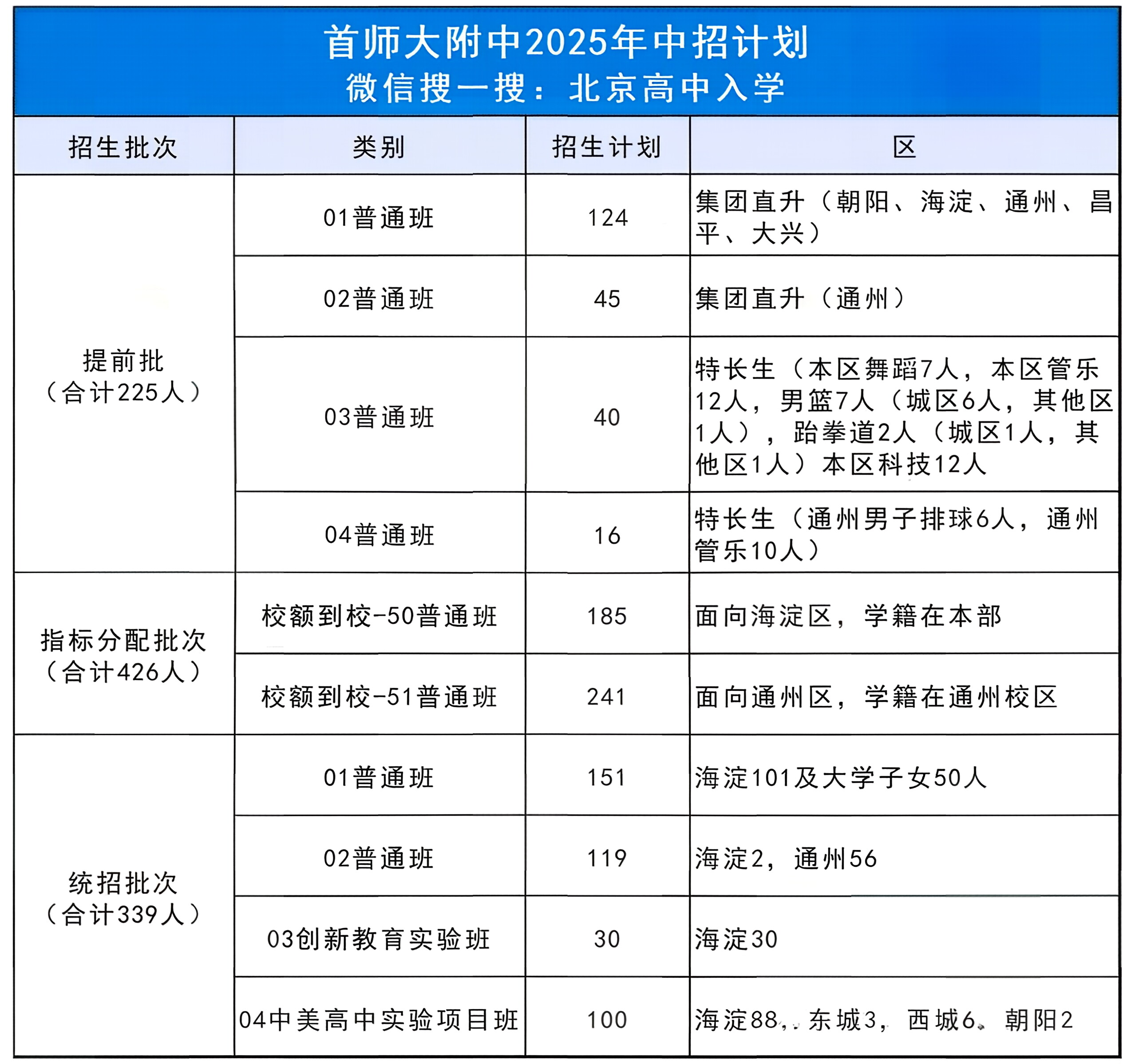 2026首师大附中校园开放日宣布重要信息!实验班有新增!