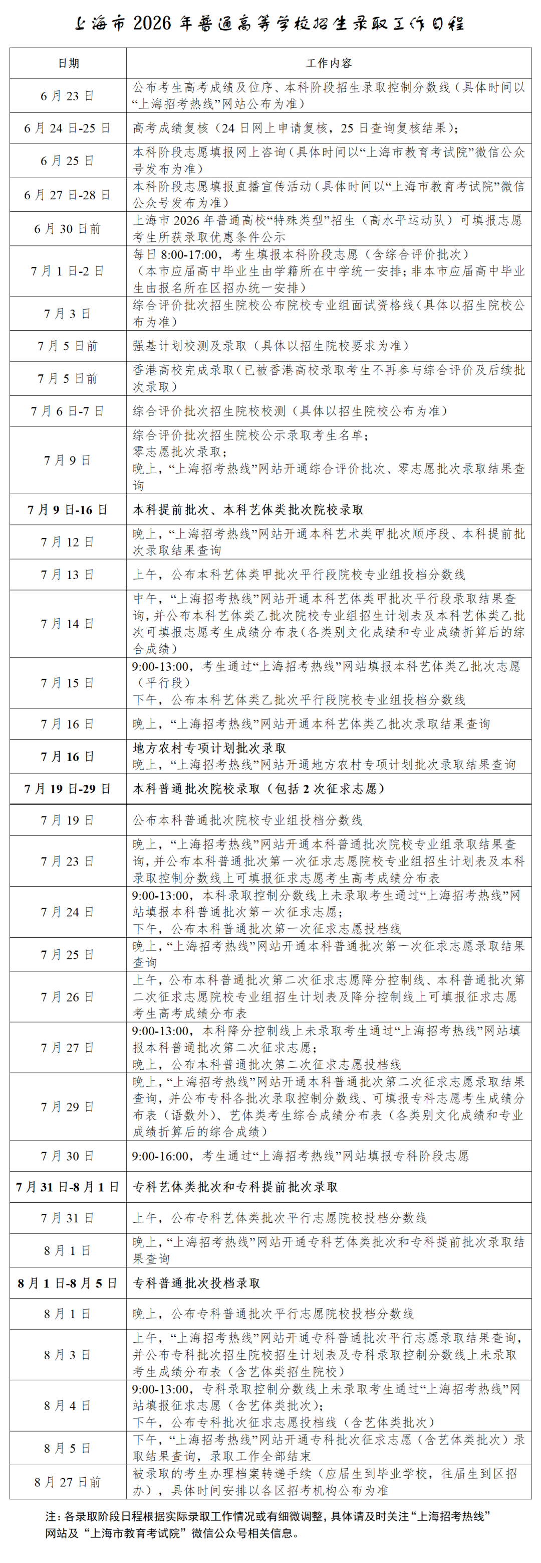 上海2026年高考成绩查询时间公布!6月23日