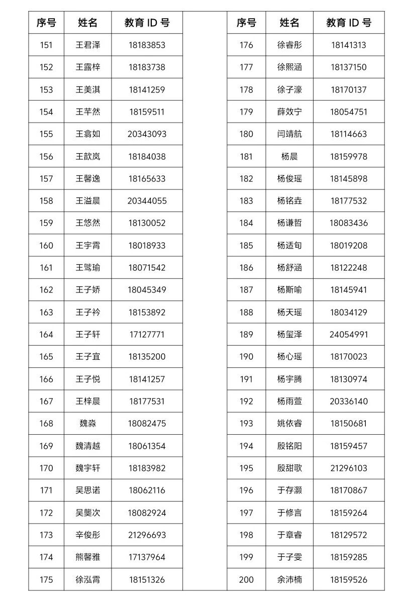 清华大学附属中学永丰学校2026年1+3项目面试名单