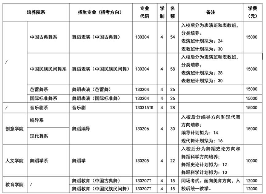 北京舞蹈学院2026年本科招生简章