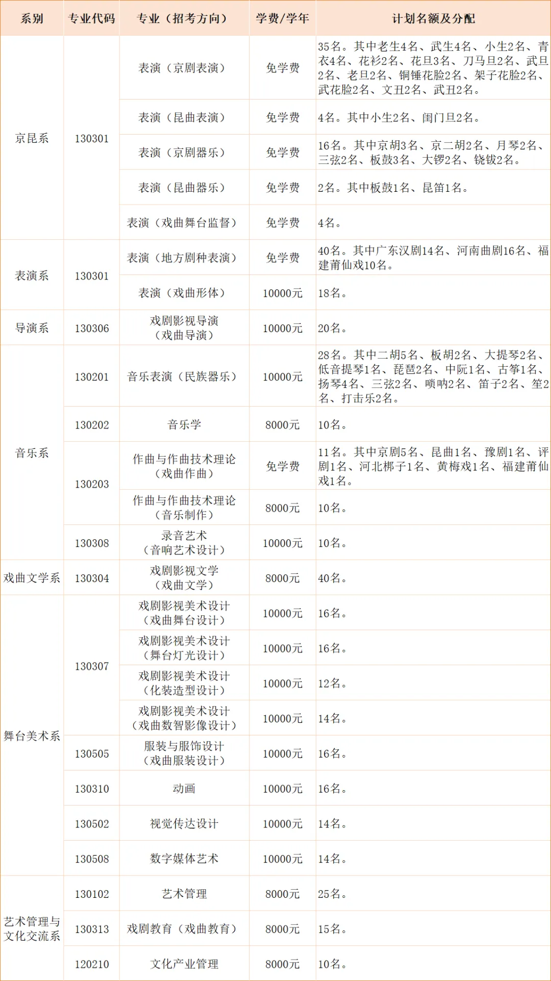 中国戏曲学院2026年本科招生简章