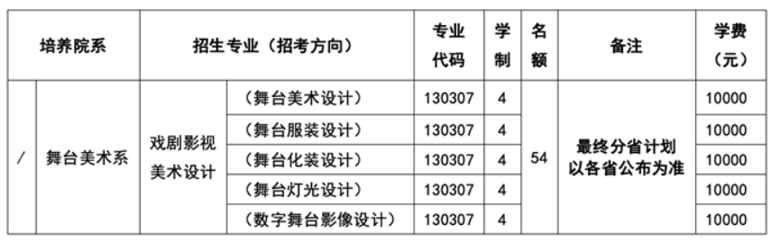 北京舞蹈学院2026年本科招生简章