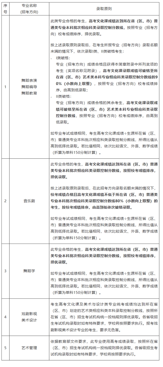 北京舞蹈学院2026年本科招生简章