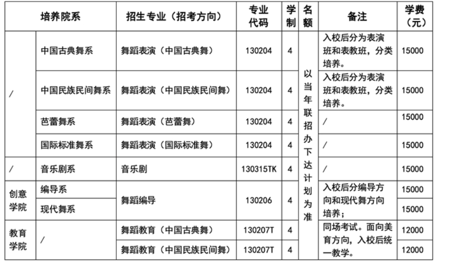 北京舞蹈学院2026年本科招生简章