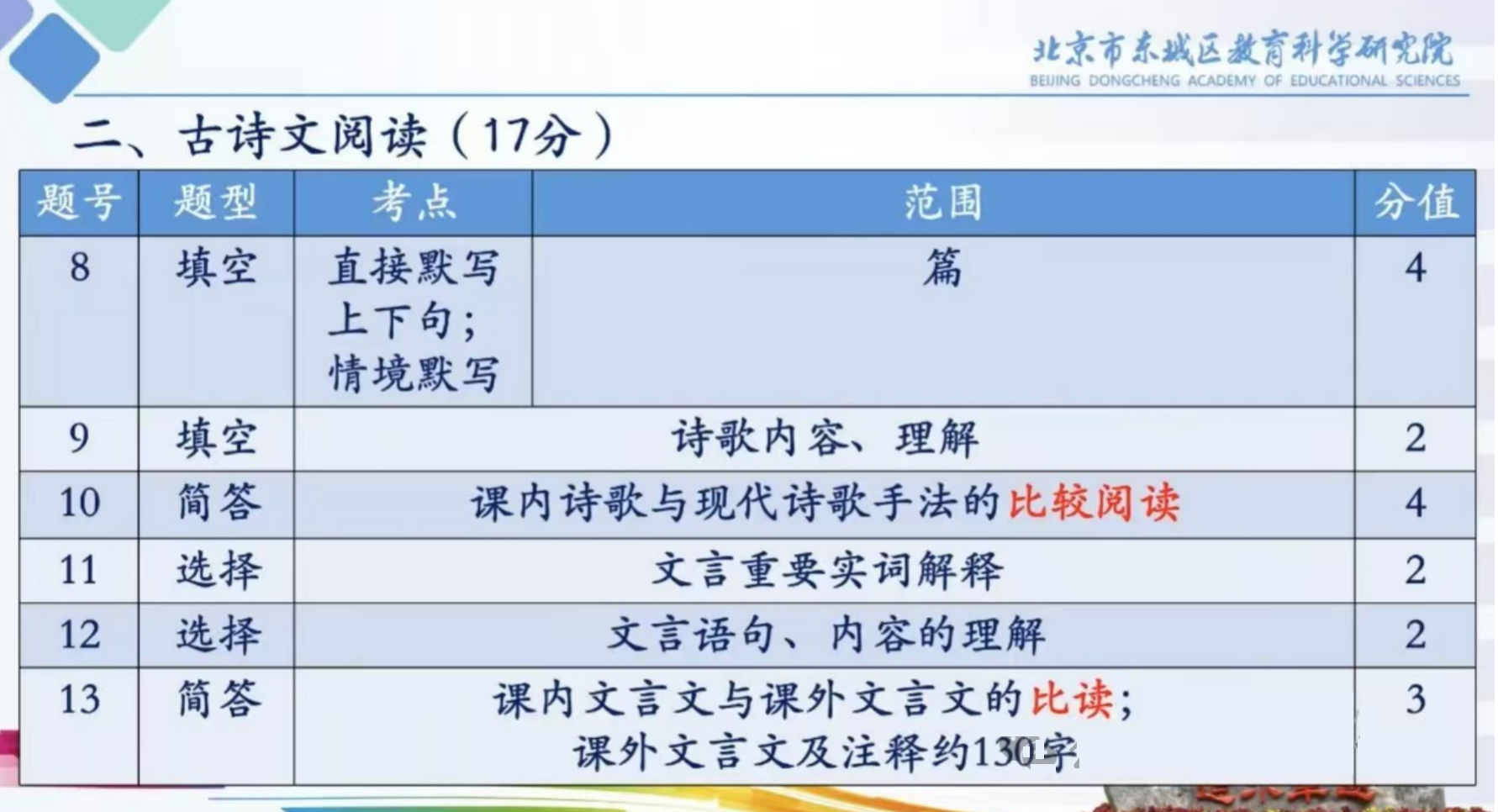 2025届东城初三语文期末考试范围