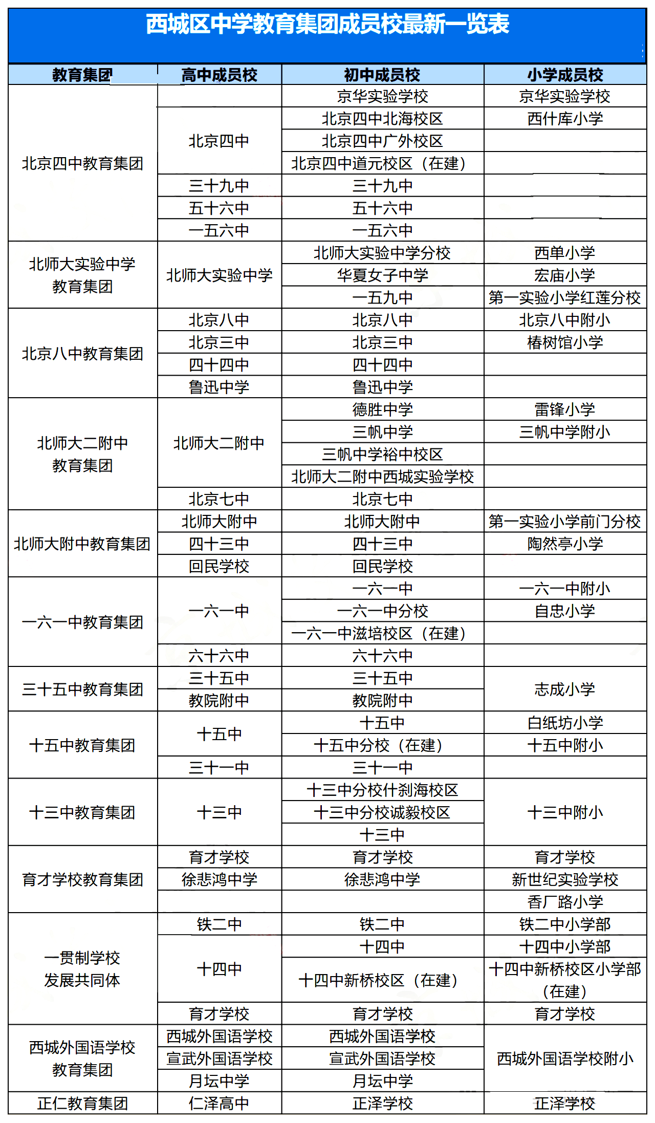 2025北京西城区中小学教育集团校名单
