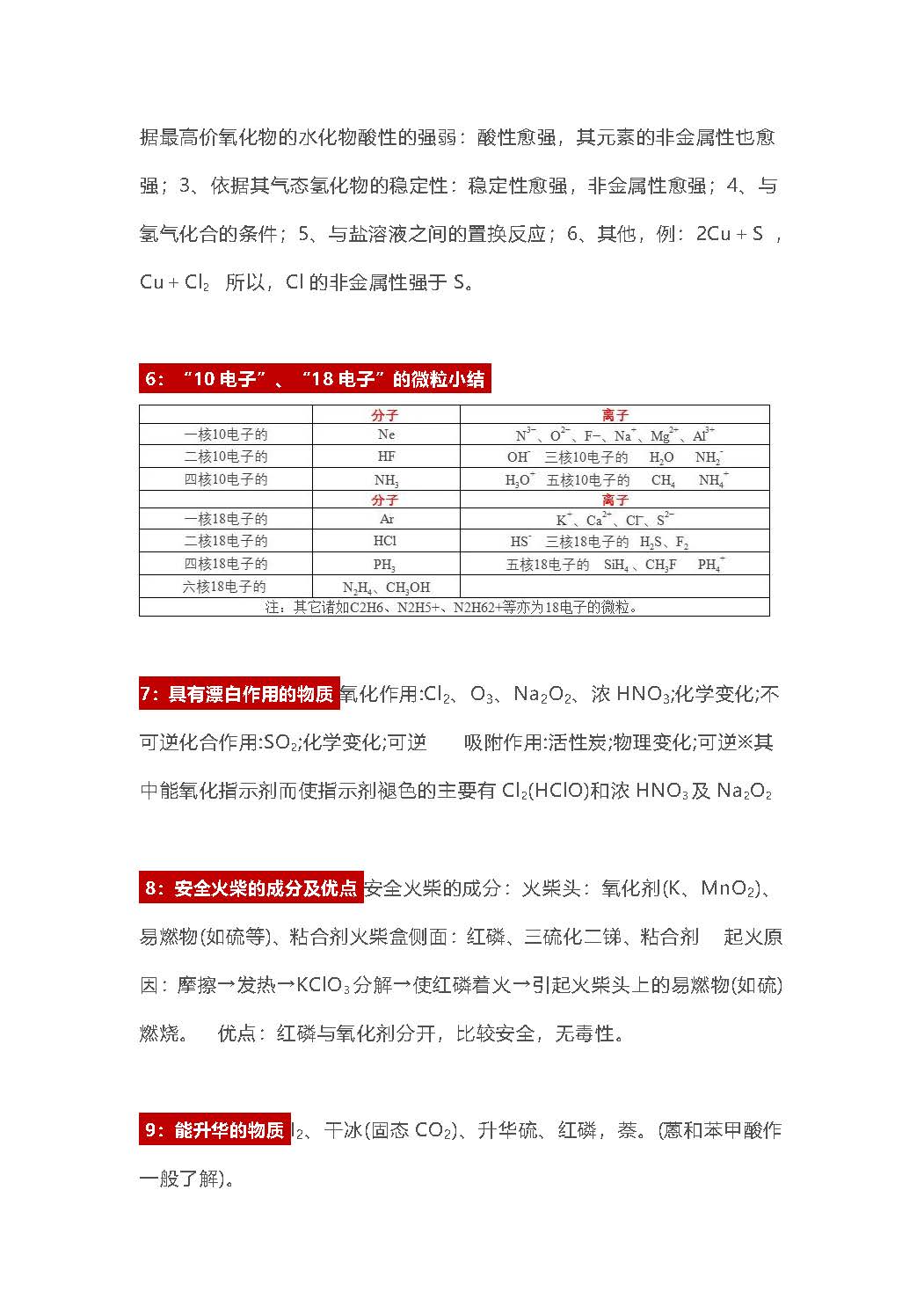 高中化学30类专题知识点