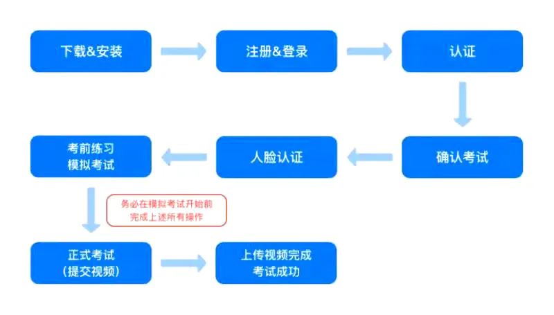 第四届“语文报杯•时代新人说”全国中学生征文大赛决赛(高三组)通知