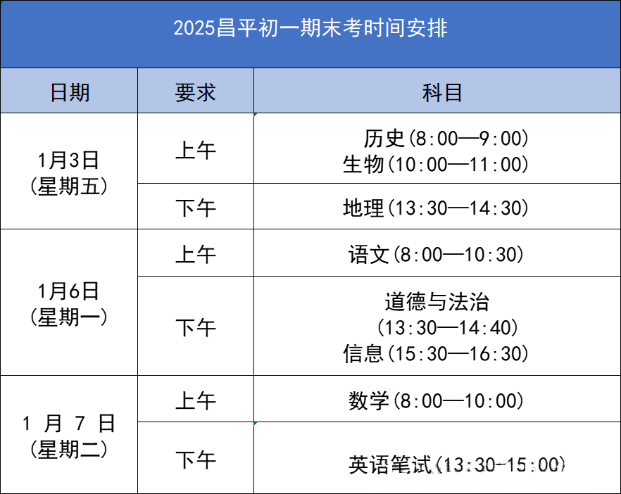 2024-2025学年北京昌平区初中各年级期末考试时间