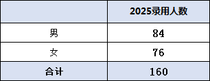 北京市直2025定向选调160人，生源高校40所