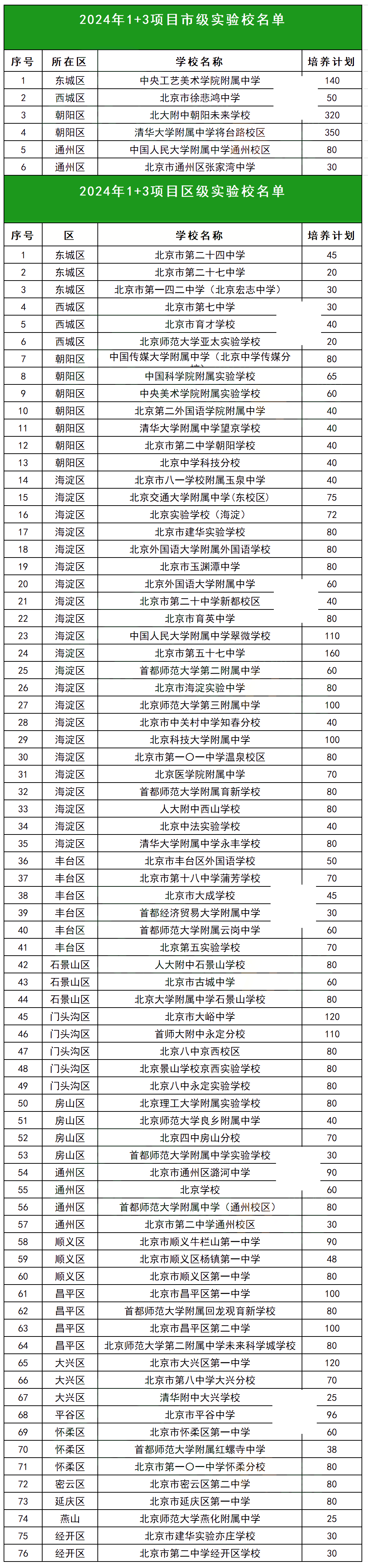 2025北京中考可提前上高中的类型盘点