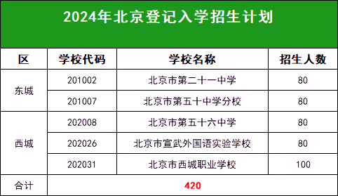 2025北京中考可提前上高中的类型盘点