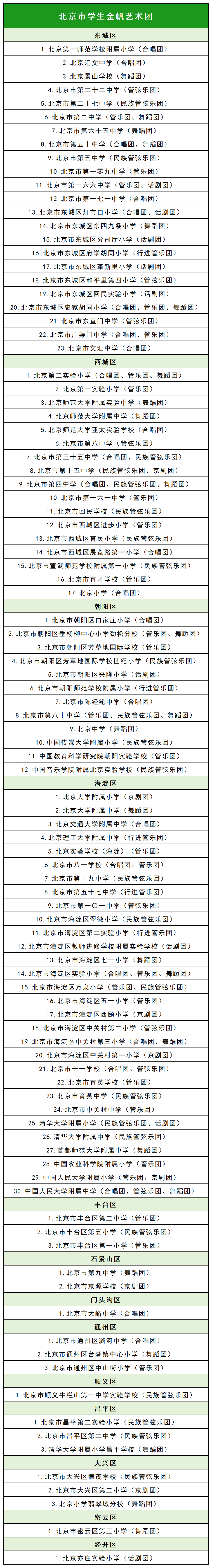 北京金帆艺术团、金鹏科技团等高水平学生社团名单出炉