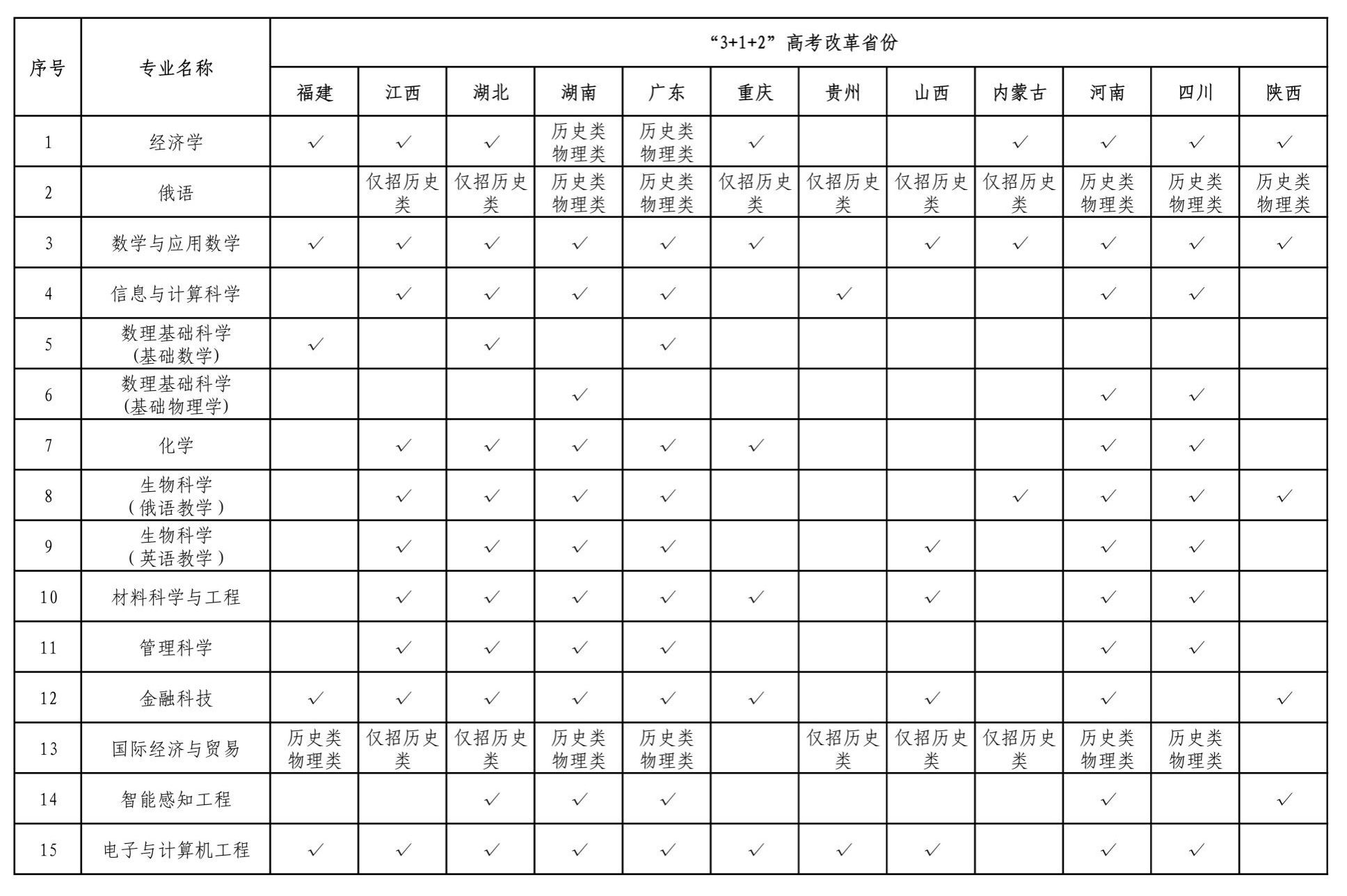 深圳北理莫斯科大学2025年综合评价招生简章