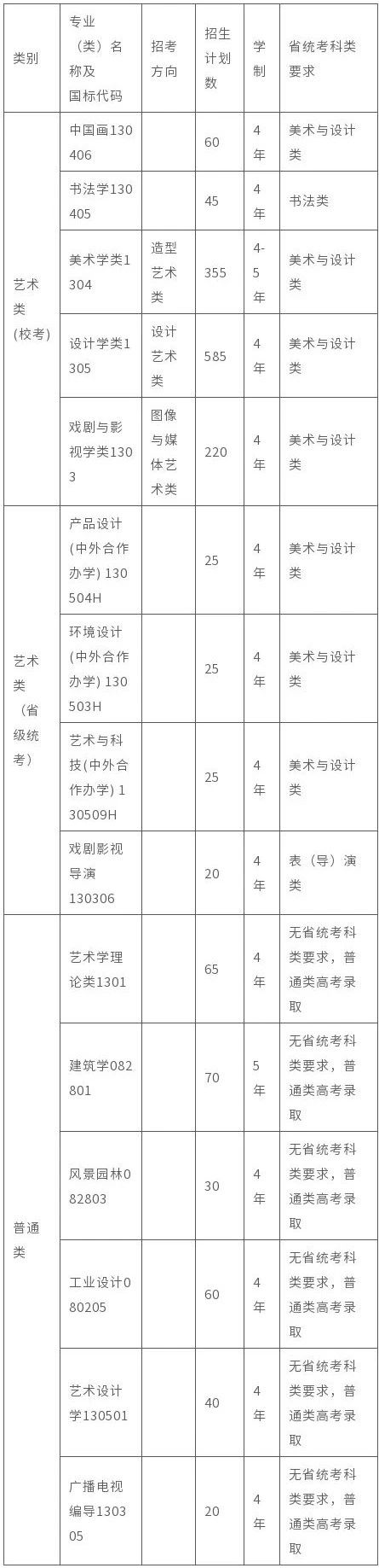 中国美术学院2025年艺术类本科专业招生简章