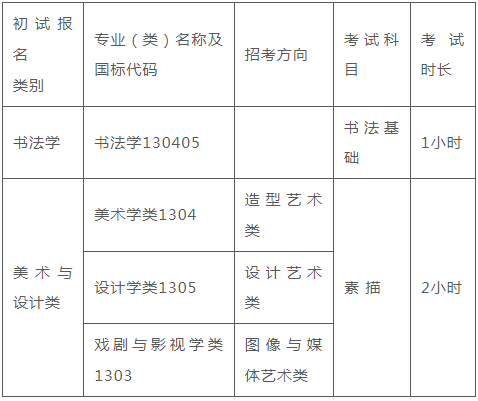 中国美术学院2025年艺术类本科专业招生简章