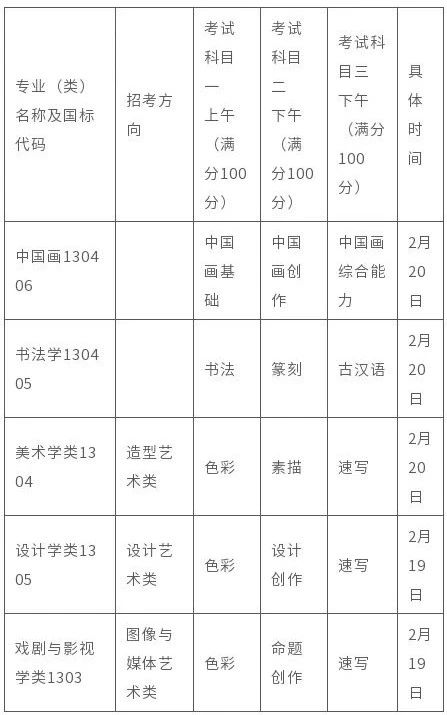 中国美术学院2025年艺术类本科专业招生简章