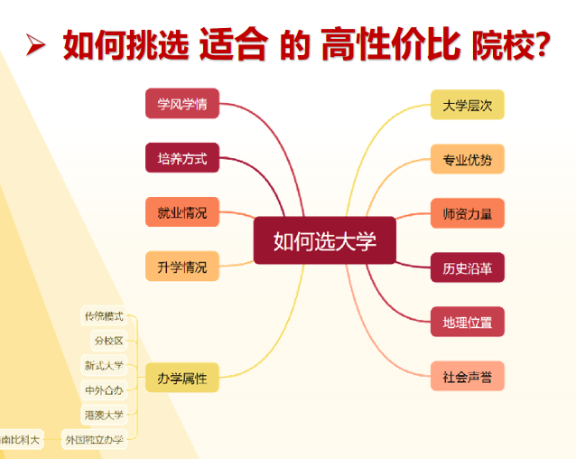 2025高考志愿填报:如何挑选适合的高性价比院校
