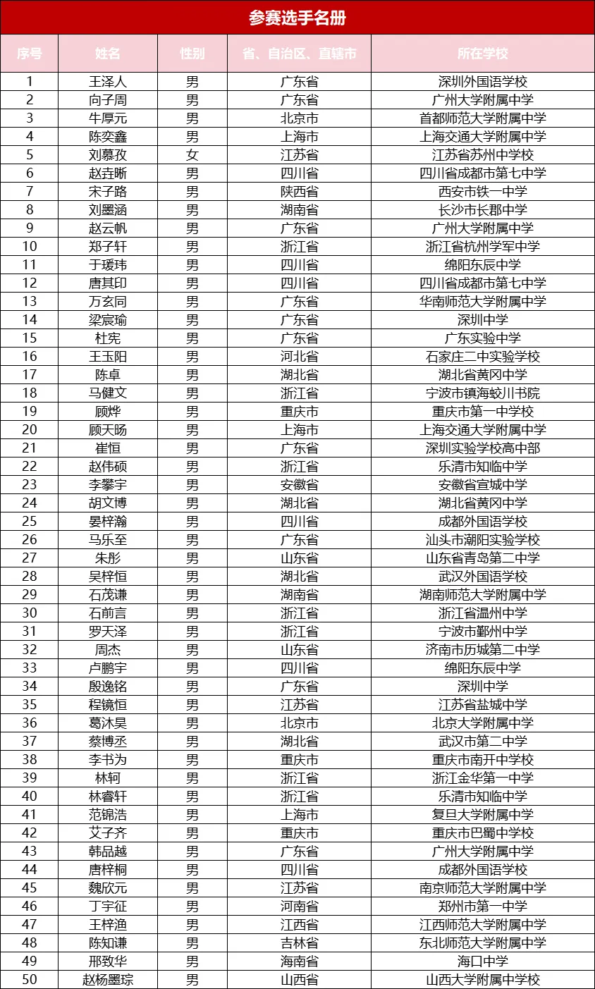 2025年国际化学奥赛中国队选拔日程安排