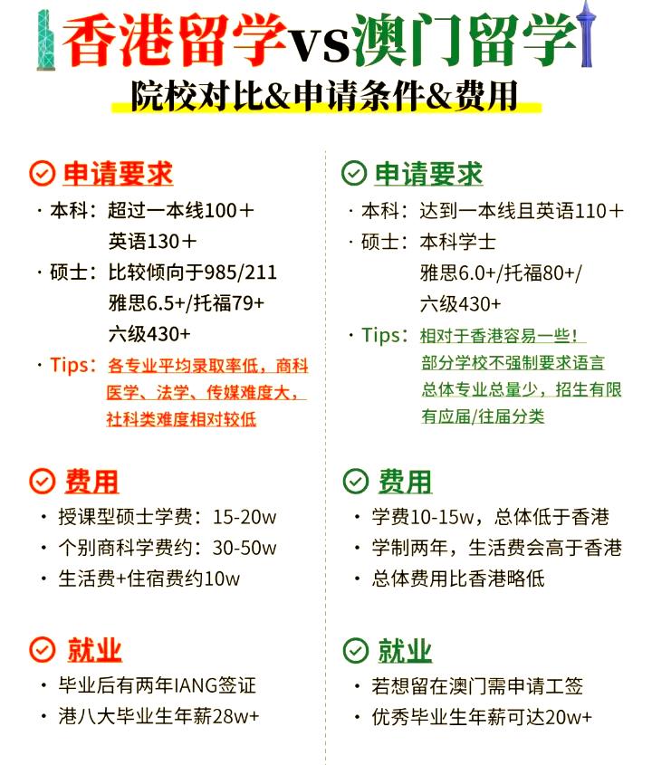 香港留学vs澳门留学，哪个更适合你？两地分别有哪些升学优势