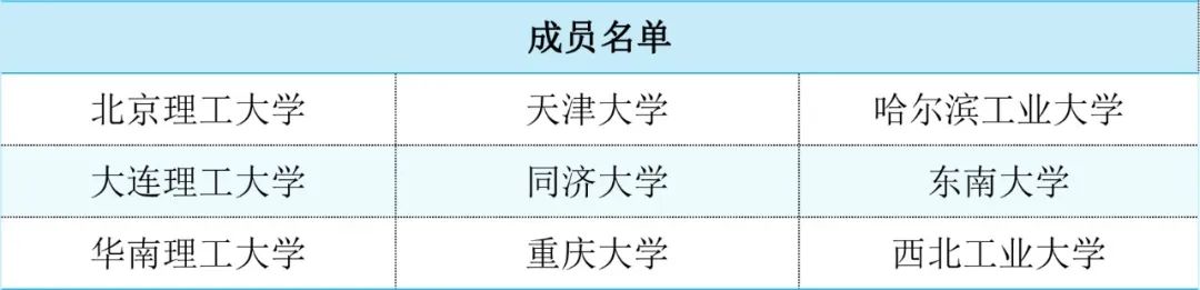 高校介绍：C9、E9、G7、Z14等代表哪些学校?