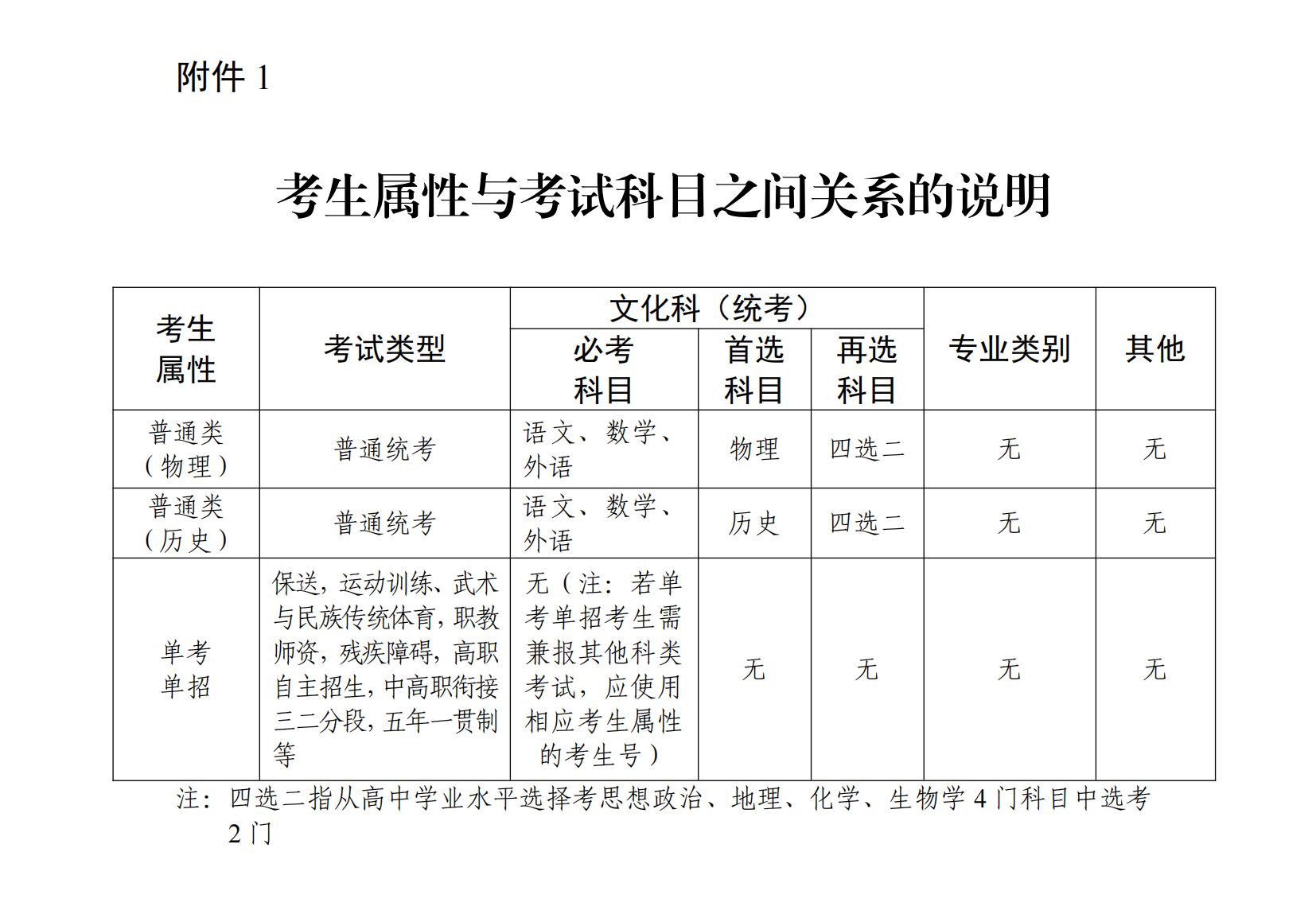 广东省2025年普通高考补报名工作的通知