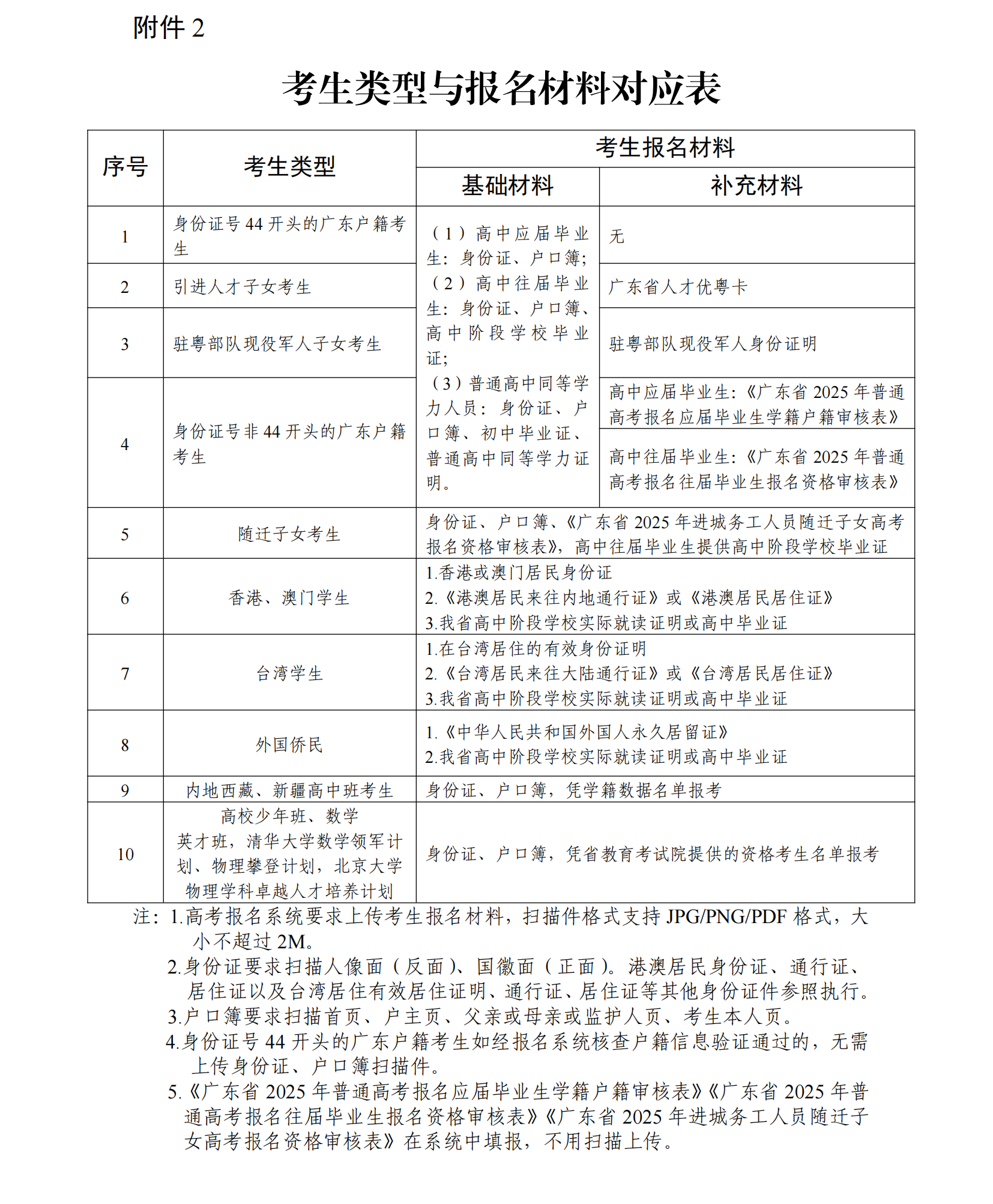 广东省2025年普通高考补报名工作的通知