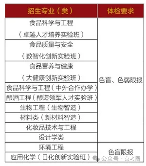 北京工商大学高考招生体检要求