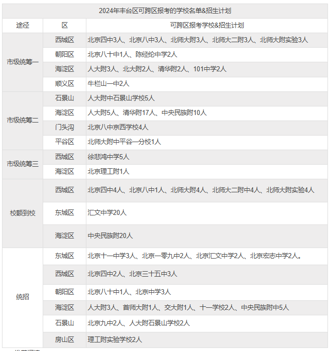 2025北京中考丰台区可跨区报考学校名单及招生计划
