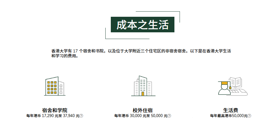 2025年香港大学奖学金及其它费用汇总