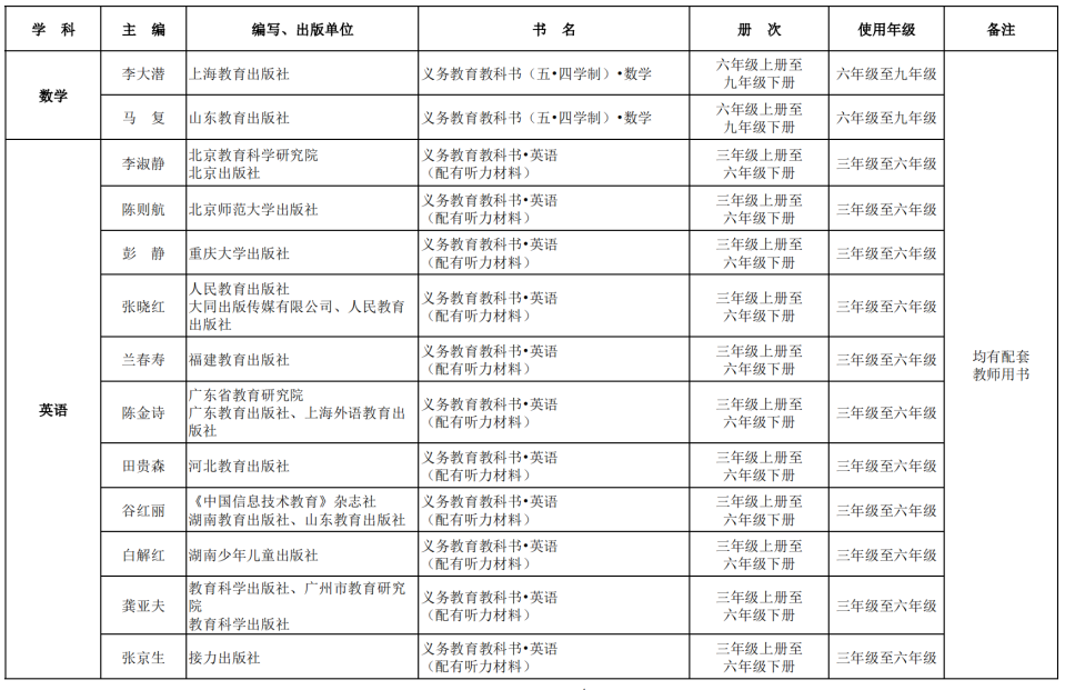 2025北京中小学新学期教材版本、用书目录明确