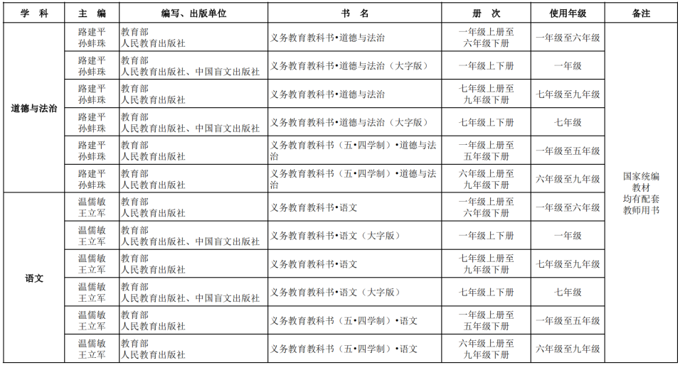 2025北京中小学新学期教材版本、用书目录明确